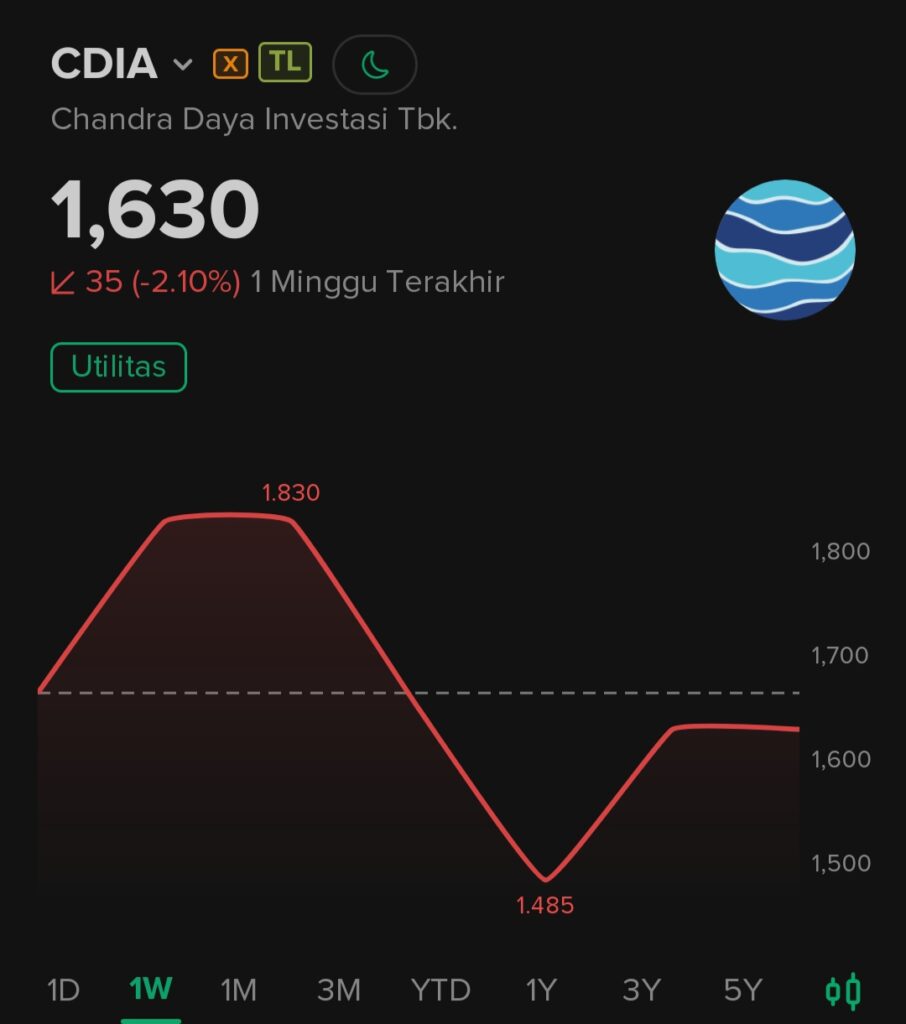 Is CDIA Stock a Trap, or Is It the Next Big Thing?