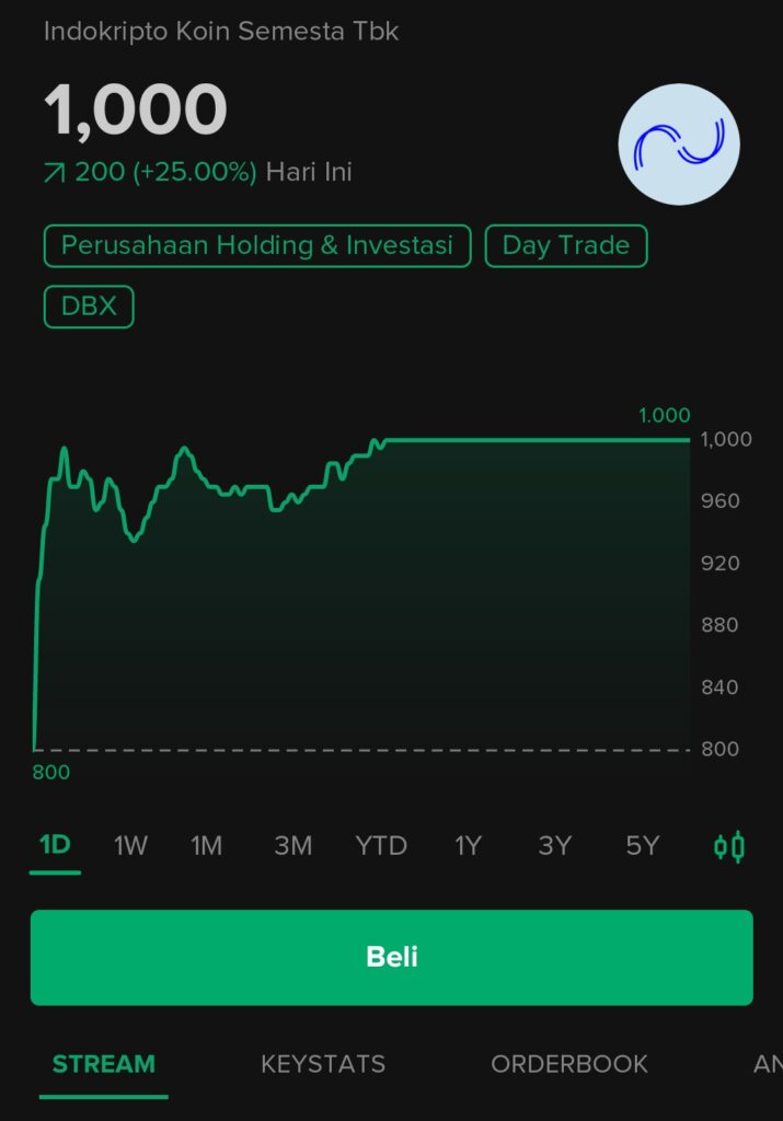 CDIA Stock Rises Again: What’s Driving the Momentum?
